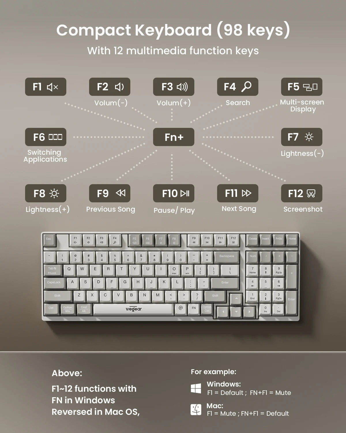 wegear KM3 Wireless Keyboard Mouse kit 98 keys Full Size Wireless Keyboard for PC laptop desktop notebook Macbook and more